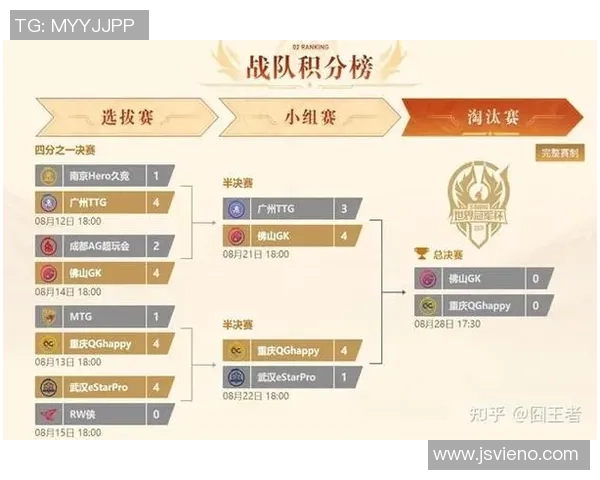 王者荣耀最新速度排行榜揭晓LNG战队荣登第四名引发关注